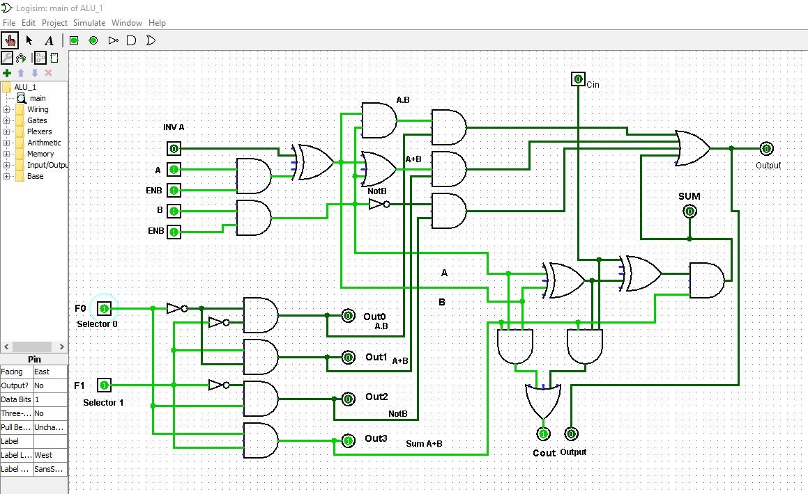 Image of Arithmetic & Logic Unit Circuit